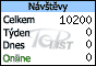 TOPlist