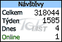 TOPlist